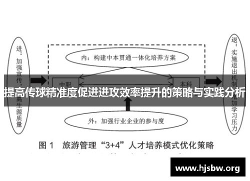 提高传球精准度促进进攻效率提升的策略与实践分析