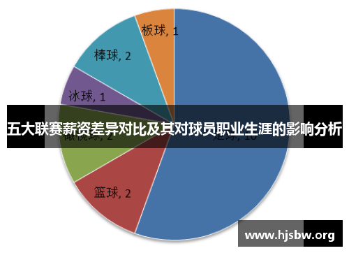 五大联赛薪资差异对比及其对球员职业生涯的影响分析